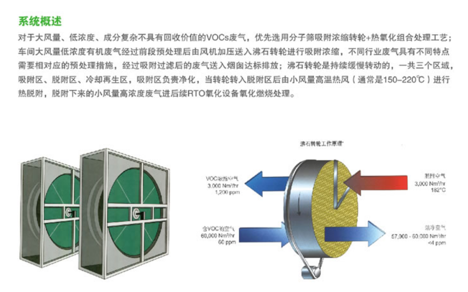 沸石轉(zhuǎn)輪設(shè)備原理