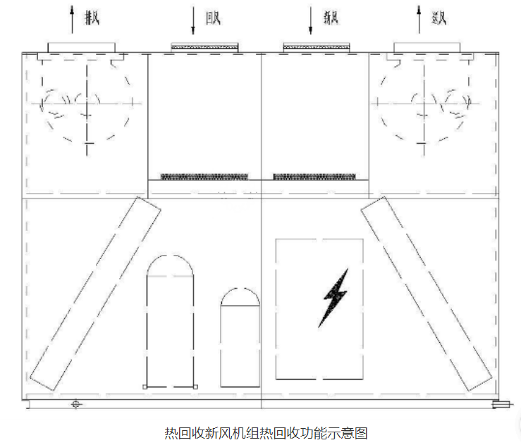 冷凝回收熱回收功能示意圖