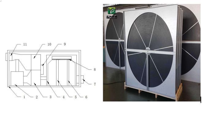 沸石轉(zhuǎn)輪裝置原理圖